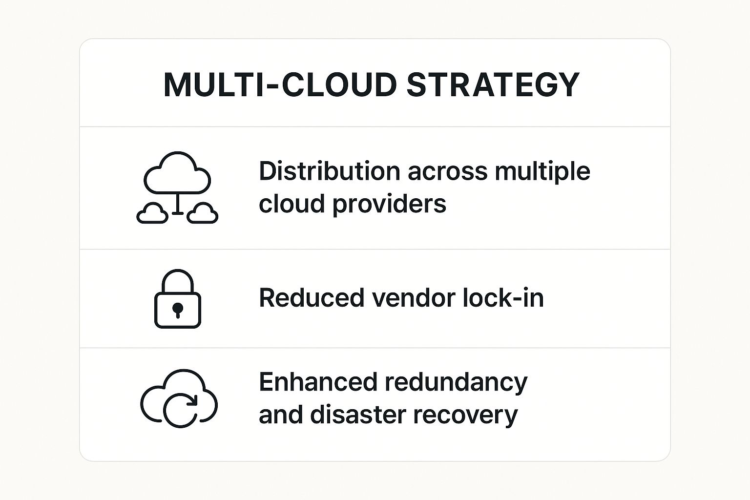 Multi-cloud strategy diagram showing workload distribution, reduced vendor lock-in, and redundancy.