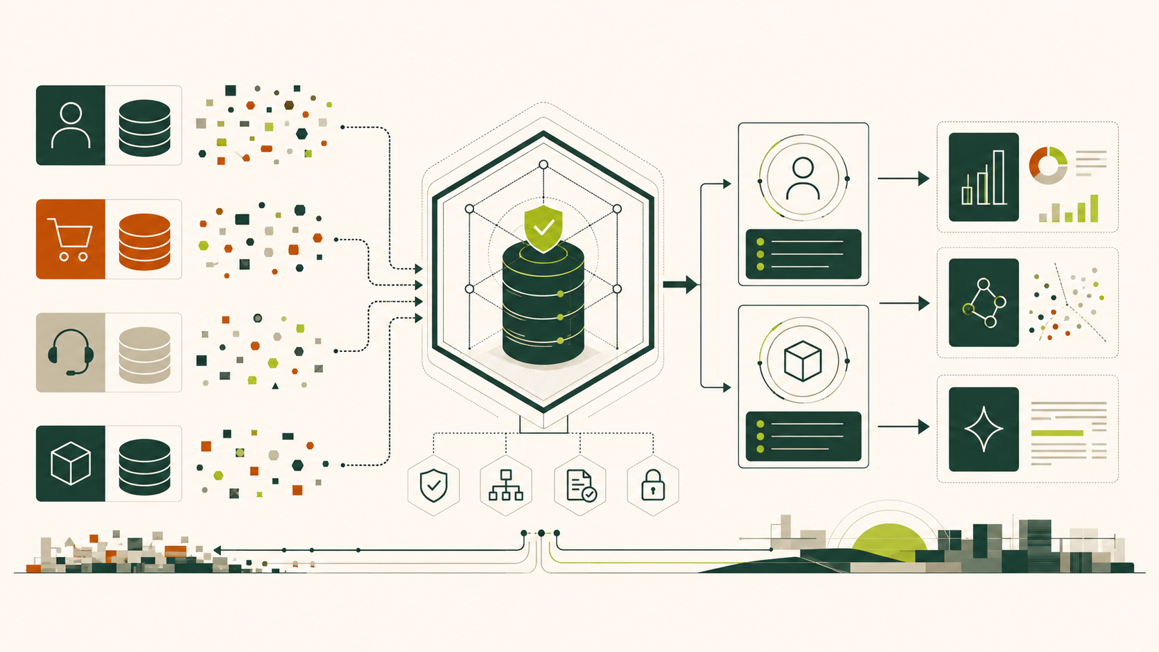 Source systems flowing through governed master data controls into trusted customer and product records used by AI applications.