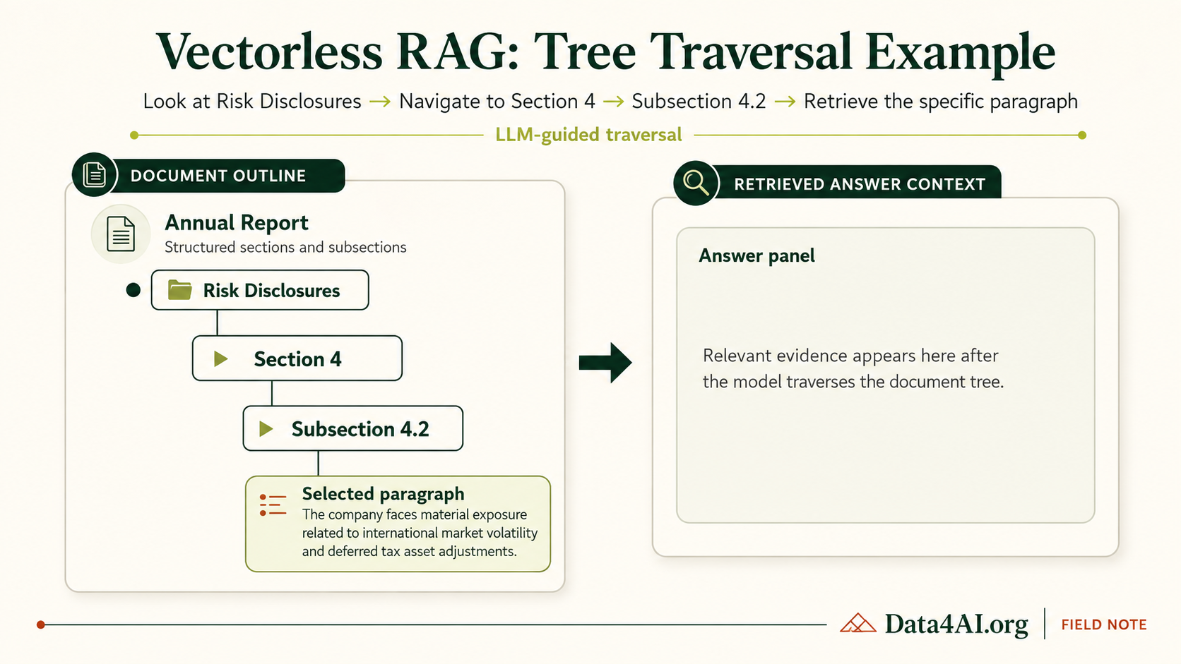 A Simple Example of Vectorless RAG